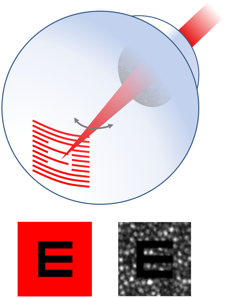 Figure 8: