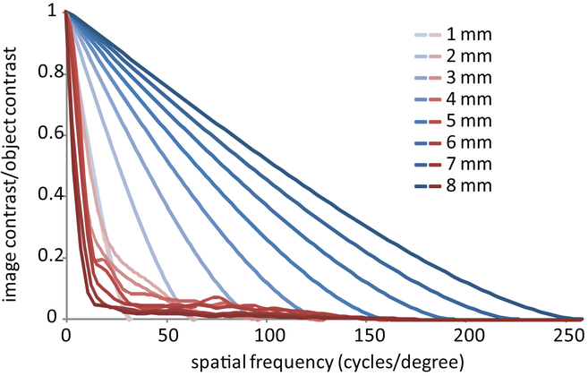 Figure 4: