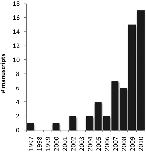 Figure 1: