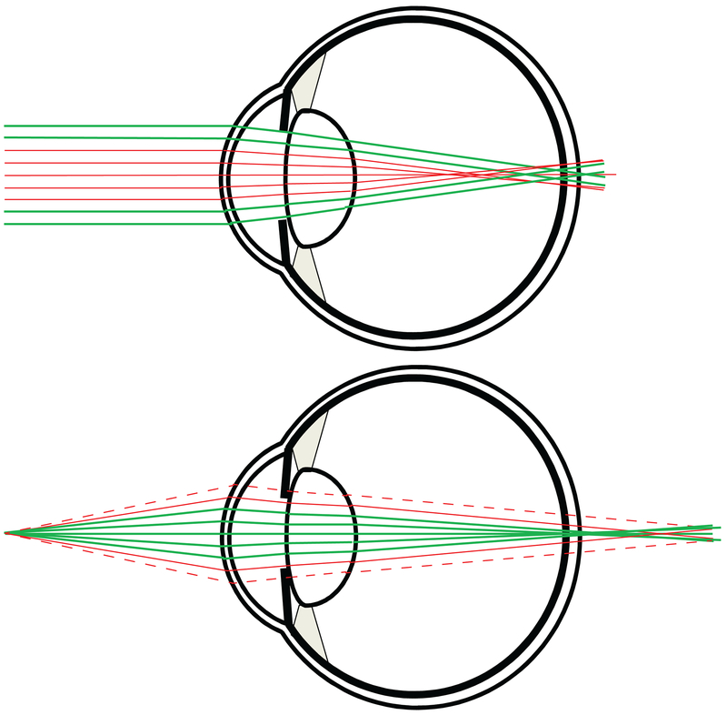 Figure. 6: