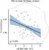 Figure 11.