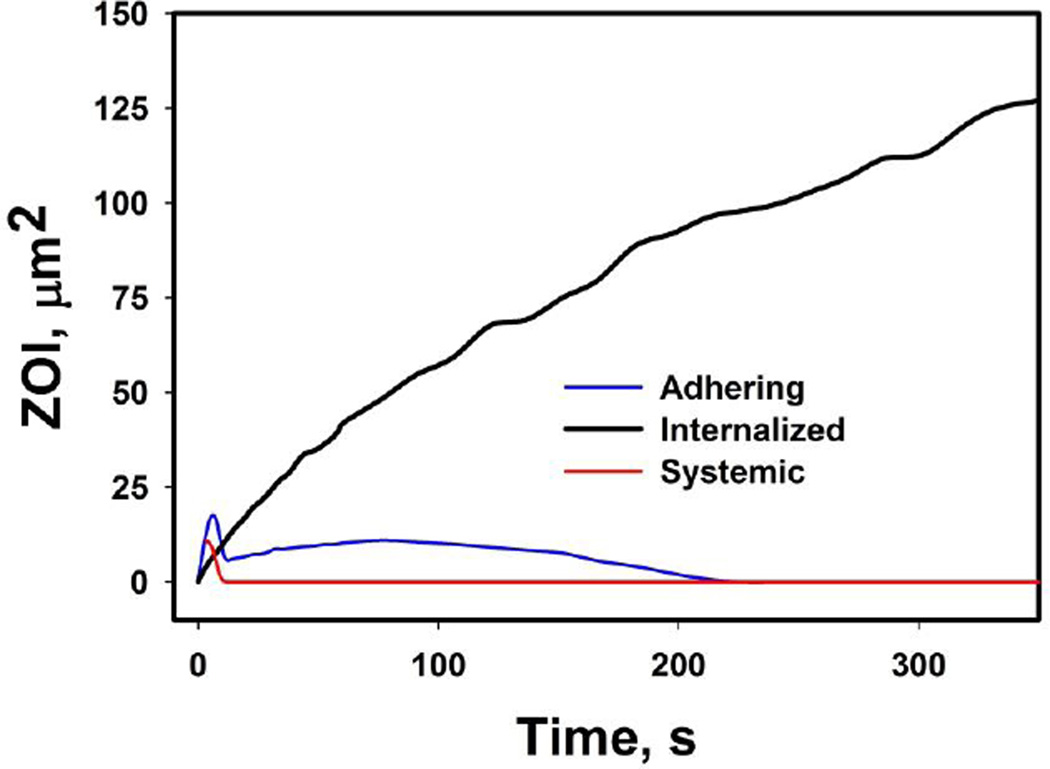 Figure 6