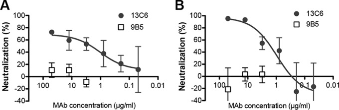 FIG 4