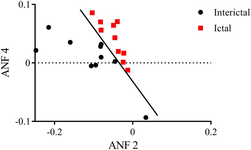 Fig 8
