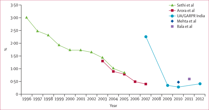 Figure 5: