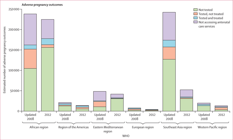 Figure 3: