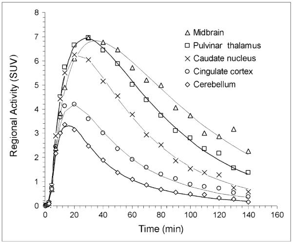 FIGURE 3