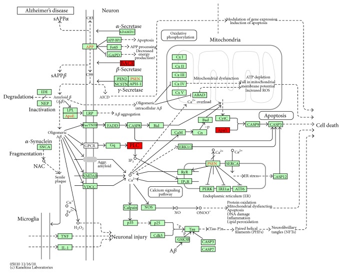 Figure 4