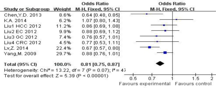 Fig. 2: