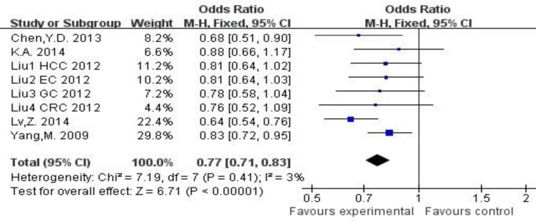 Fig. 1: