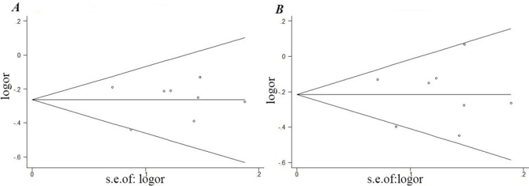 Fig. 3: