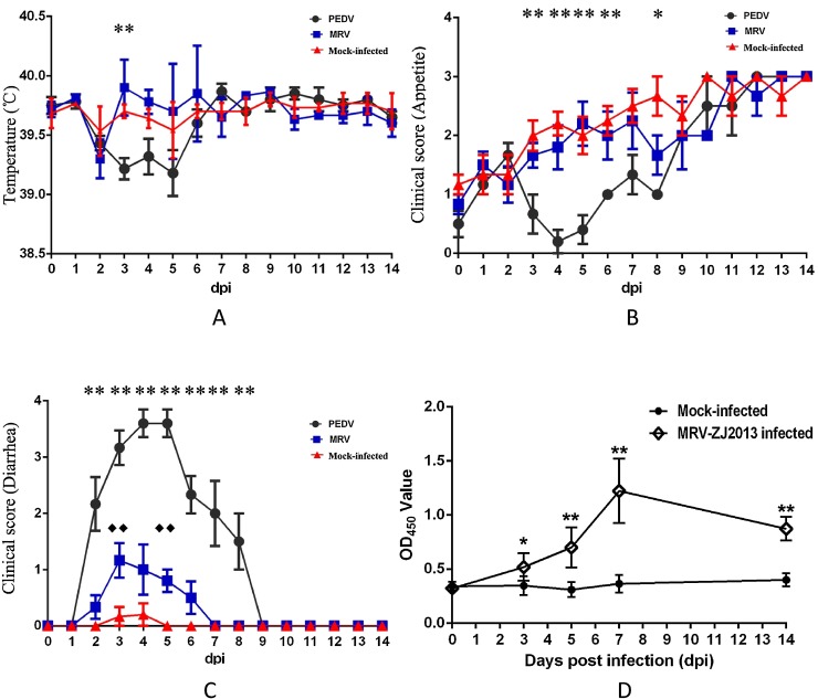 Genetic And Pathogenic Characterization Of A Novel Reassortant 