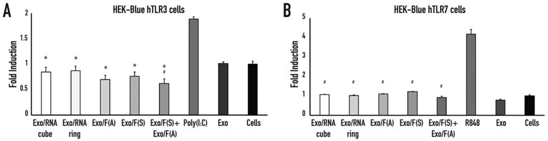 Figure 5: