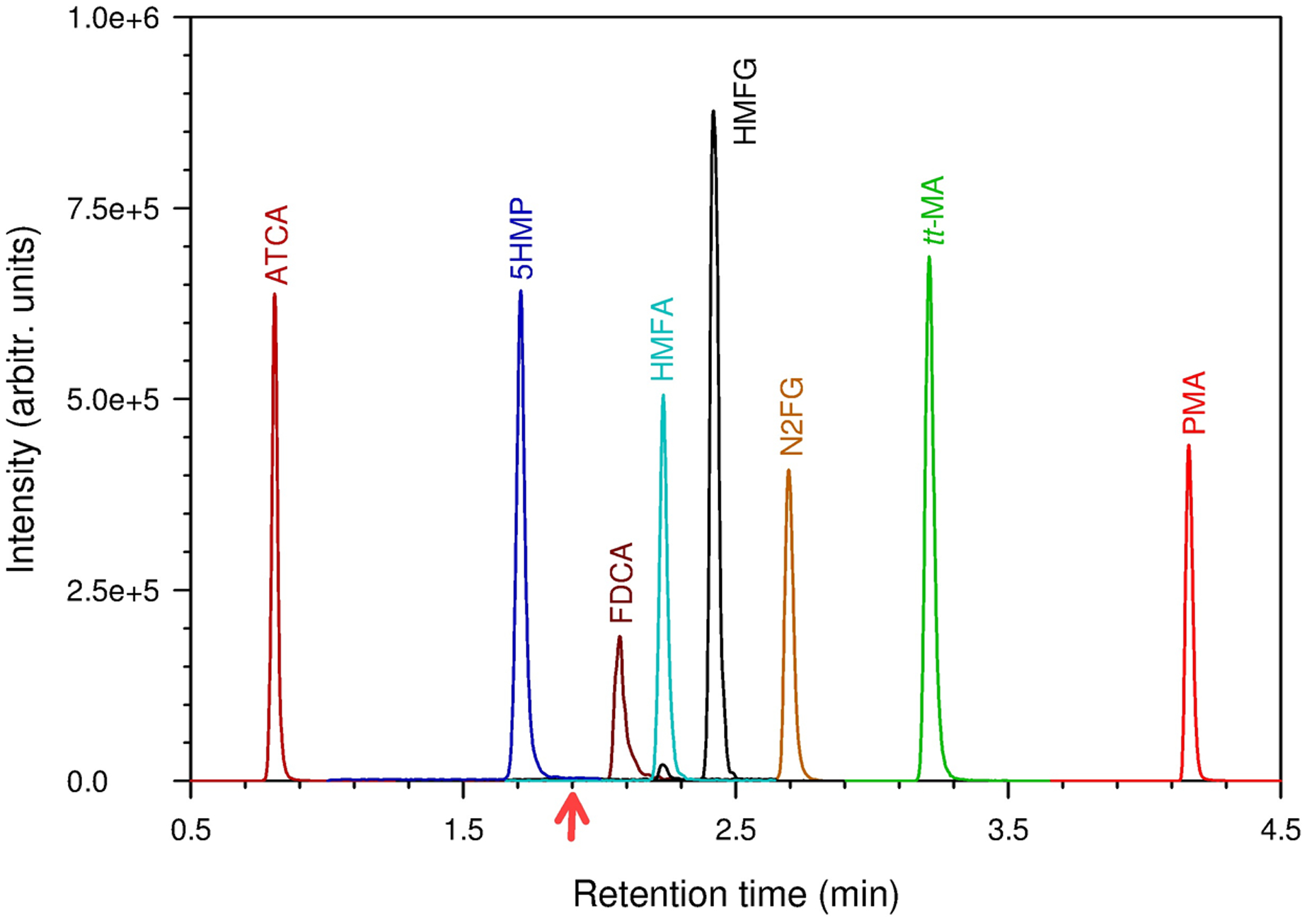 Fig. 2.