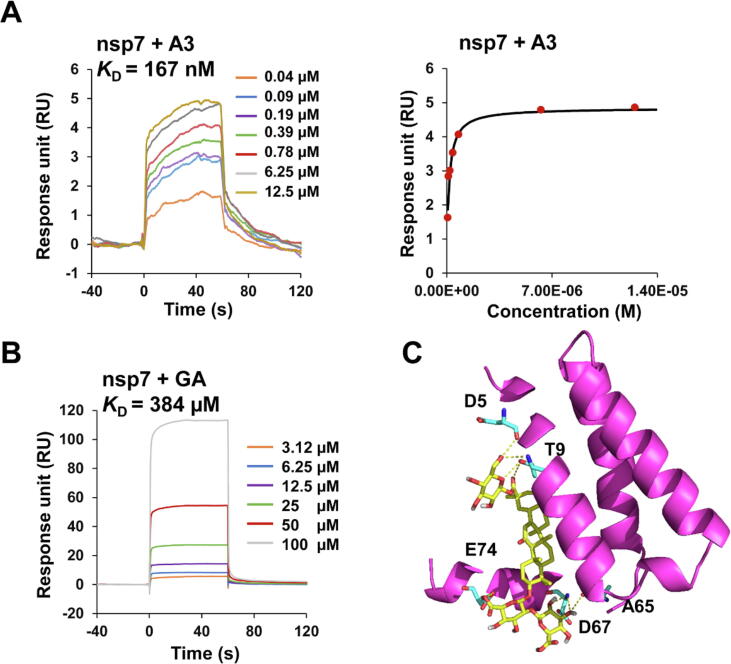 Fig. 4