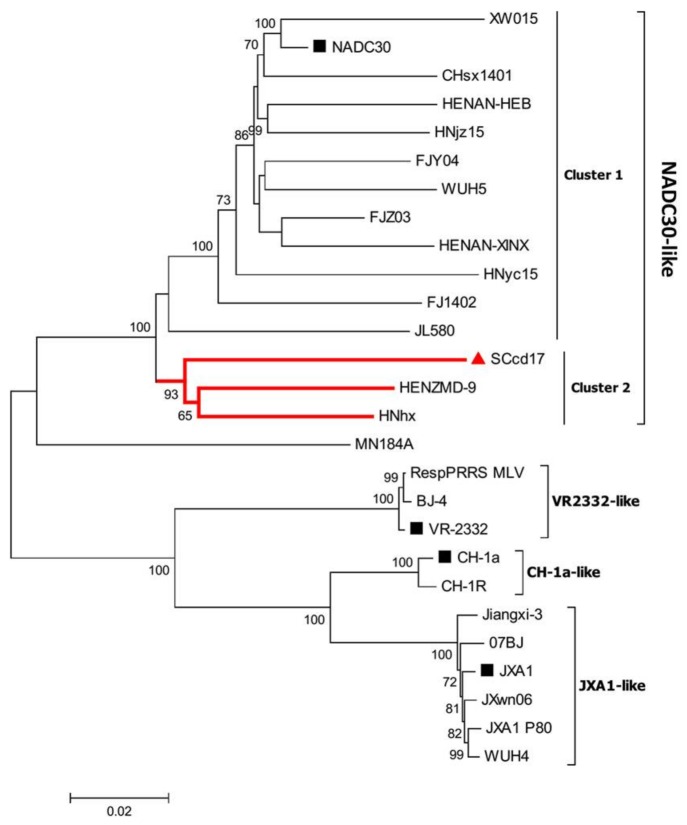 Figure 1