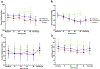 Figure 2A: