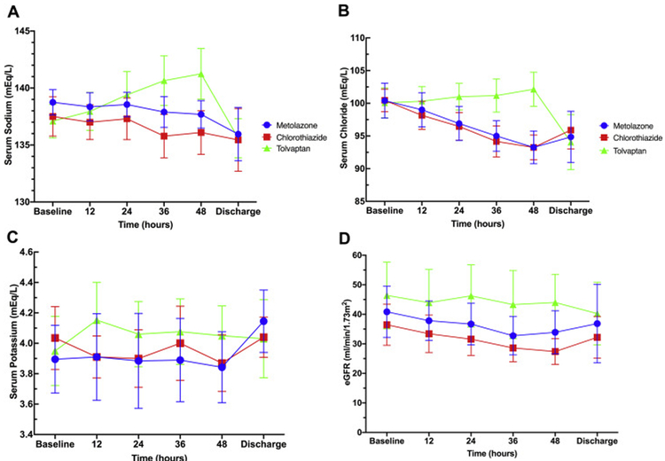 Figure 2A: