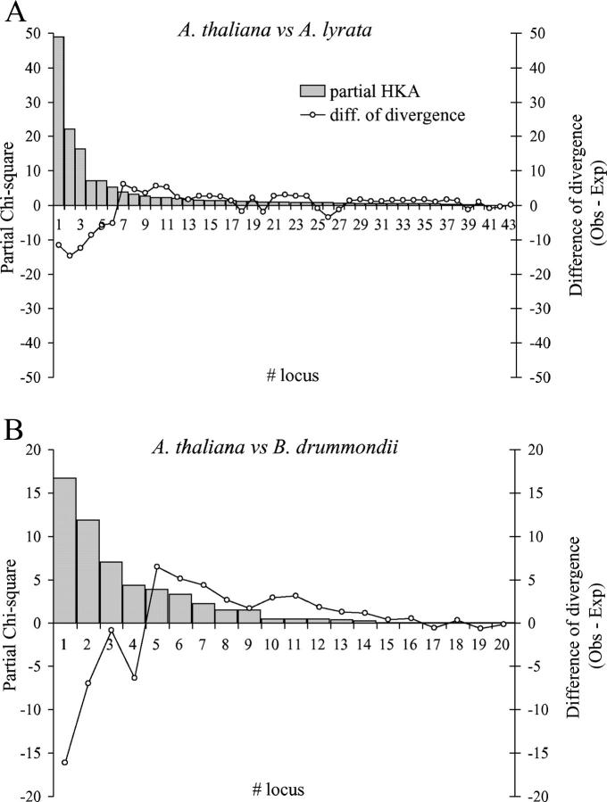 Figure 7.—