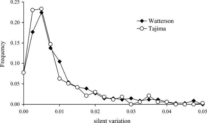 Figure 3.—