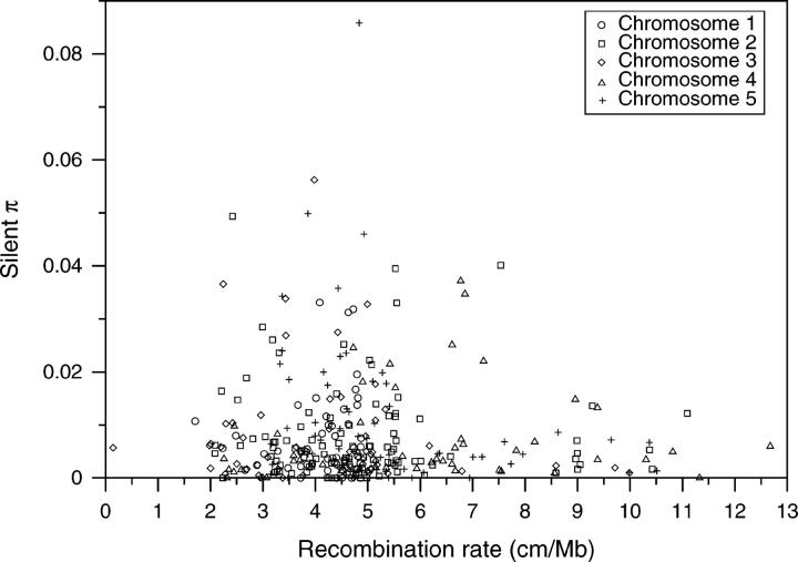 Figure 5.—