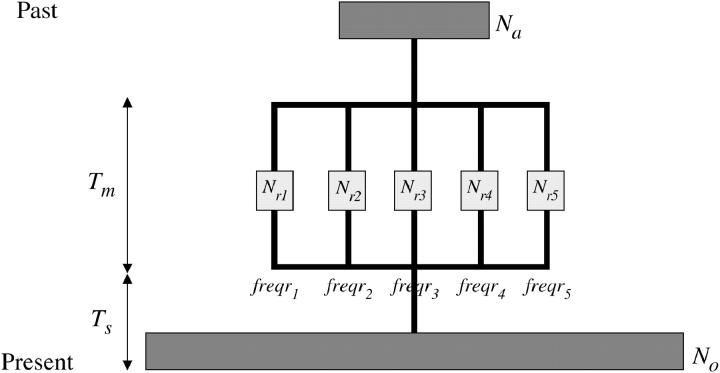 Figure 2.—