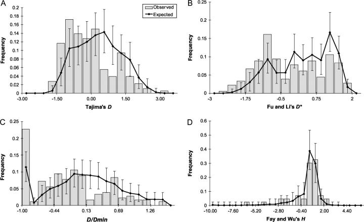 Figure 6.—