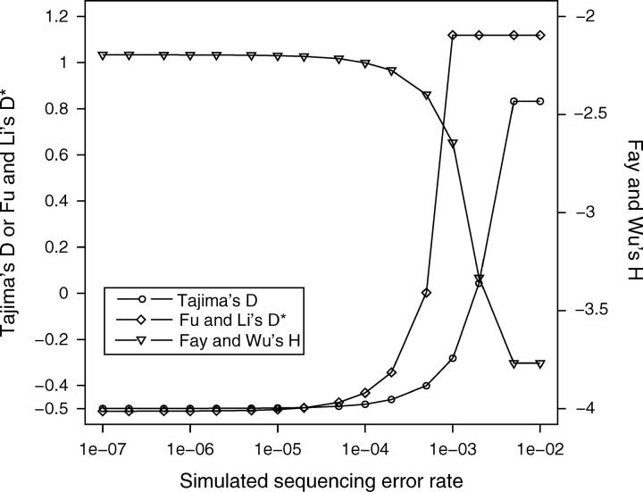 Figure 1.—