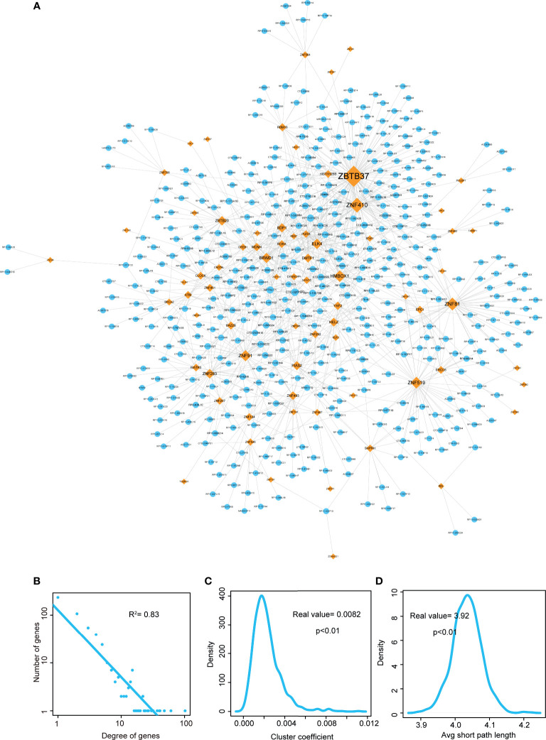 Figure 2