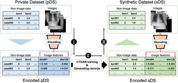 Fig. 1