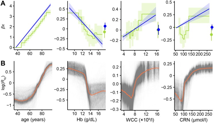 Fig 4