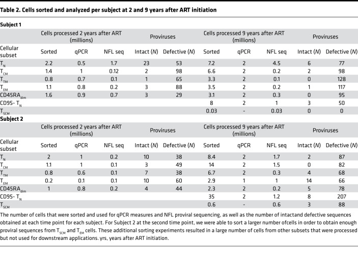 graphic file with name jciinsight-5-133157-g011.jpg