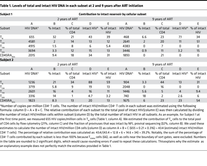 graphic file with name jciinsight-5-133157-g010.jpg