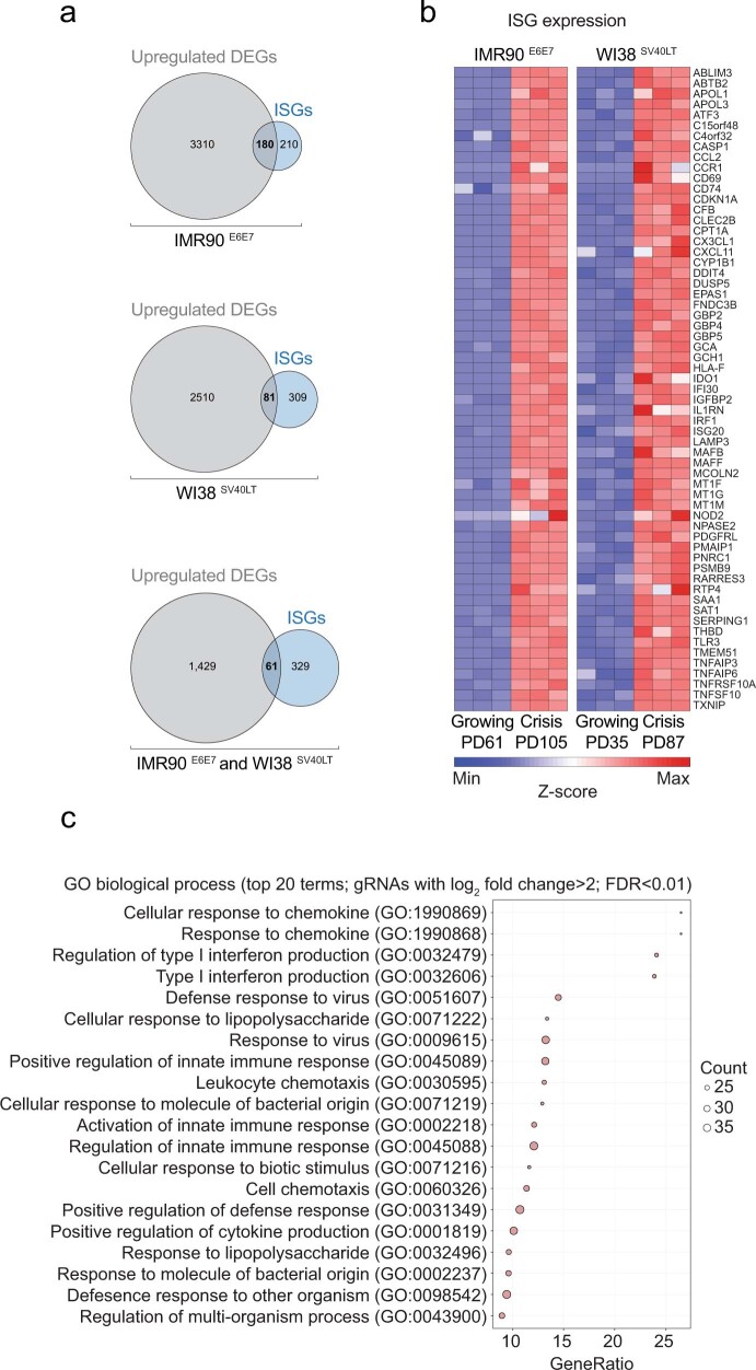 Extended Data Fig. 2