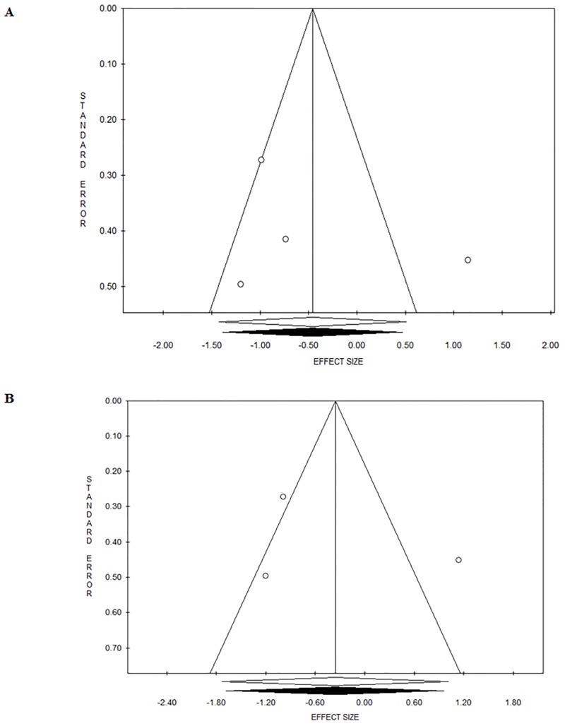 Fig 5