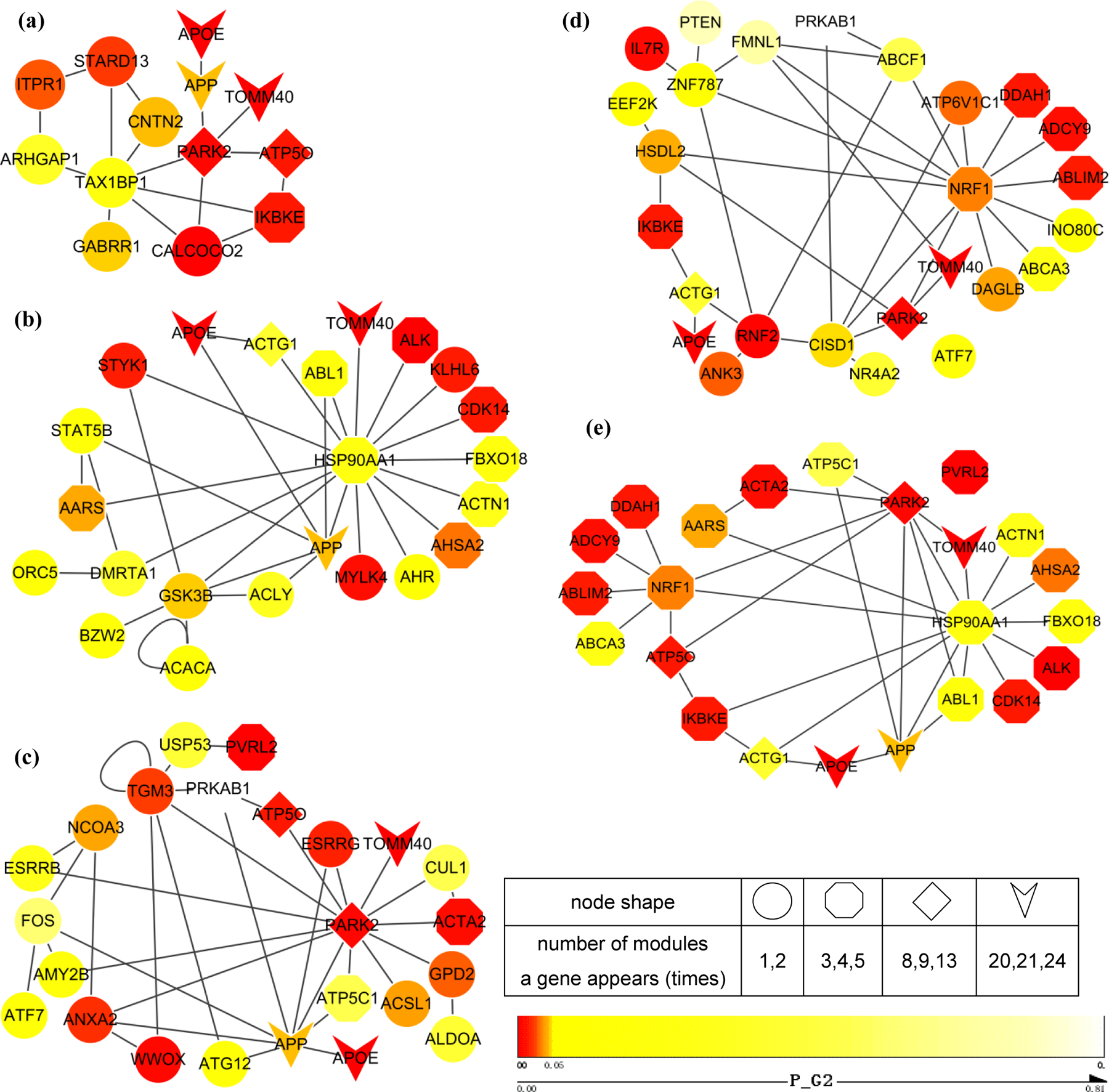 Figure 4.