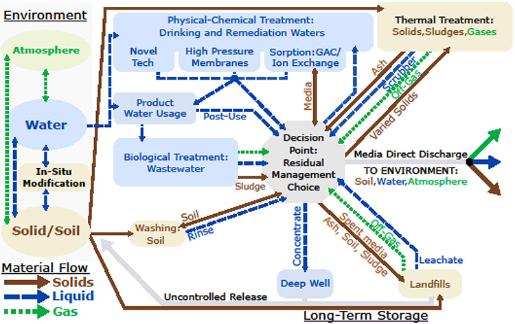 Fig. 6: