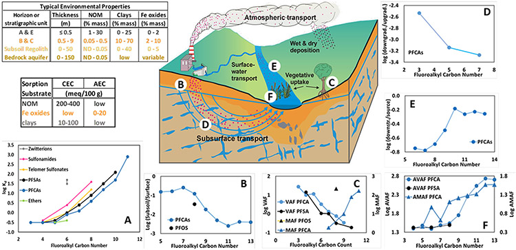 Fig. 4: