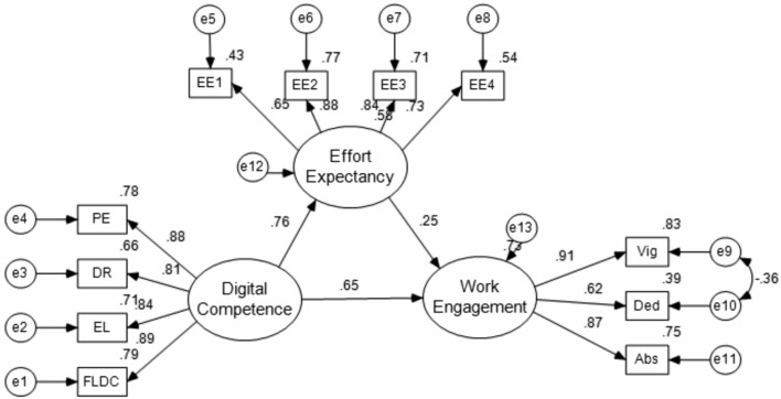 Fig. 2