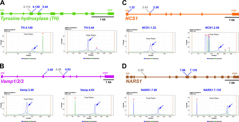 Figure 2.