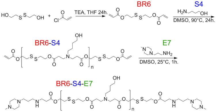 Scheme 1