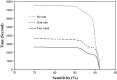 FIG. 11.