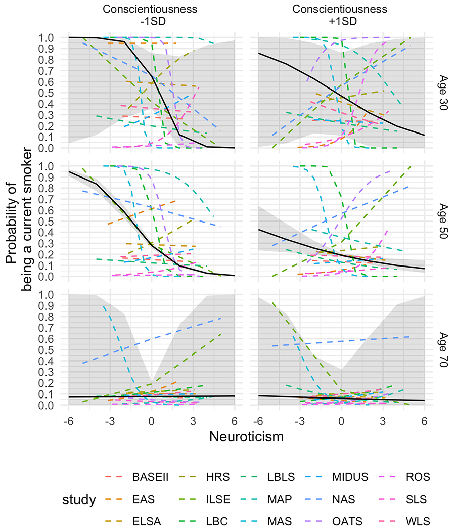 Figure 5: