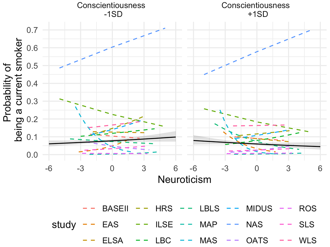 Figure 4: