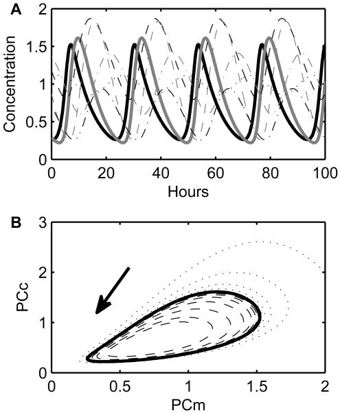 Fig. 2