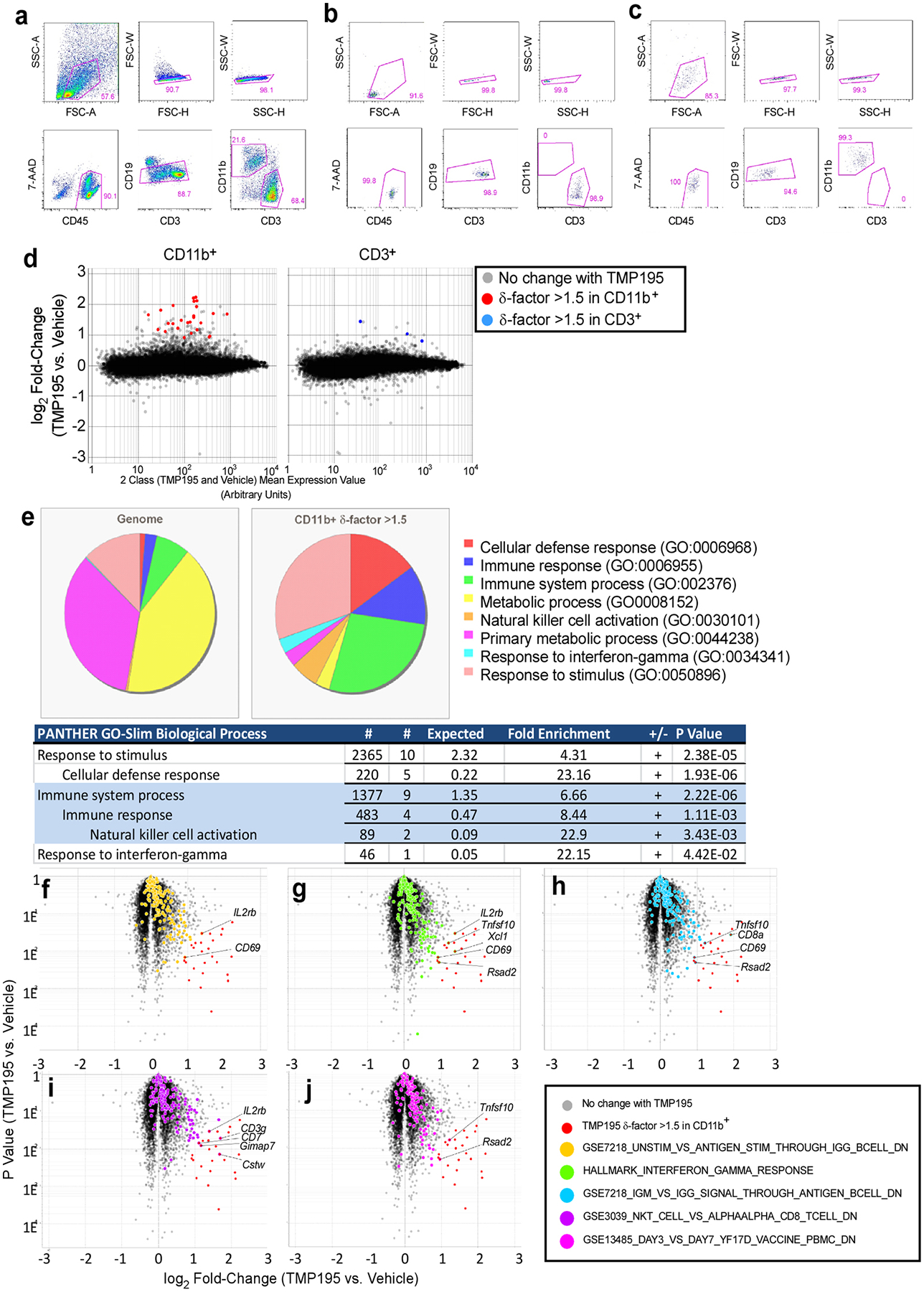 Extended Data Figure 1.