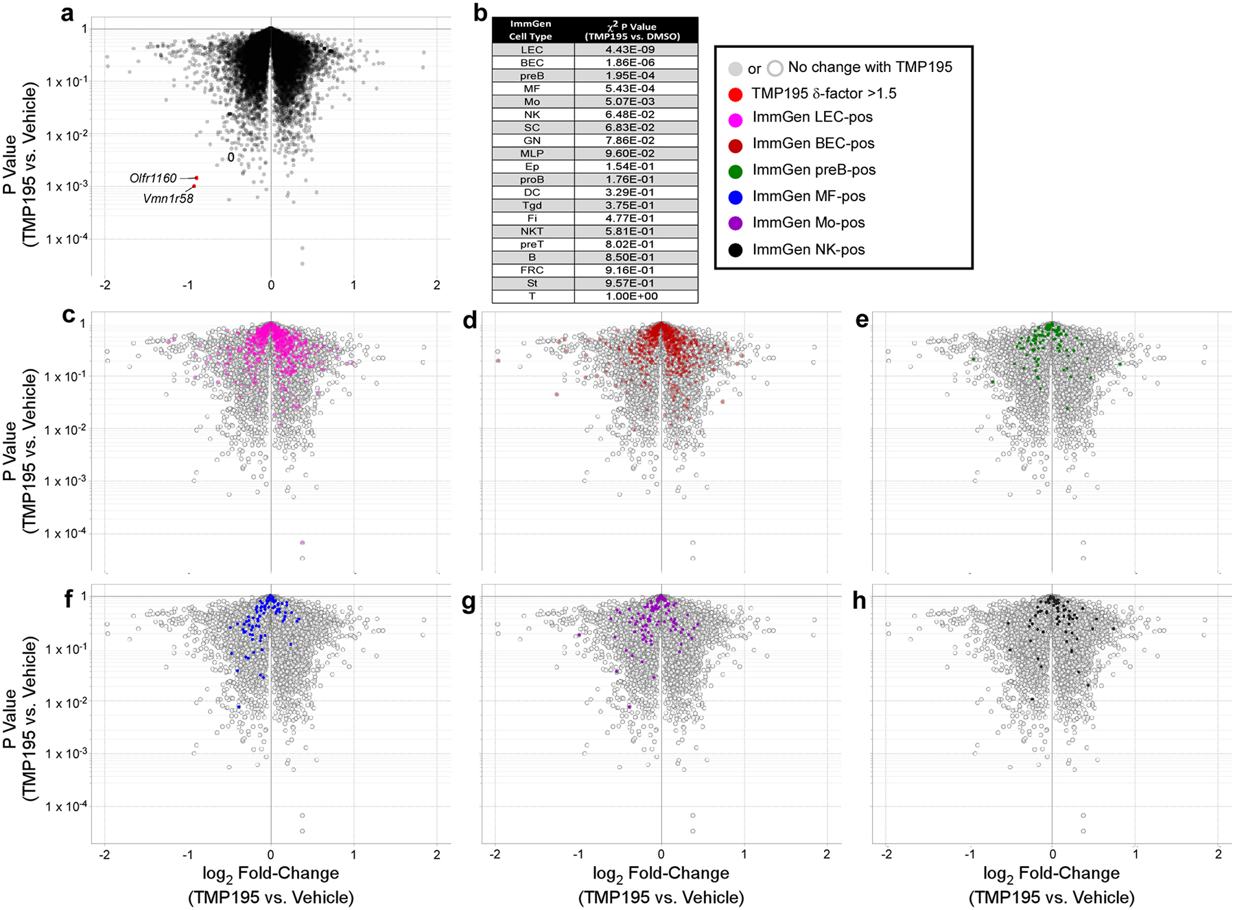 Extended Data Figure 7.