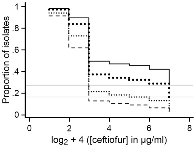 Figure 9