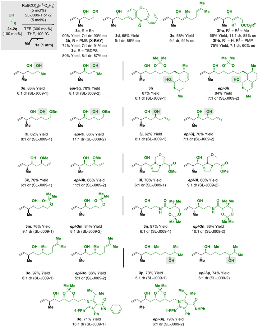 graphic file with name nihms-1841591-t0004.jpg