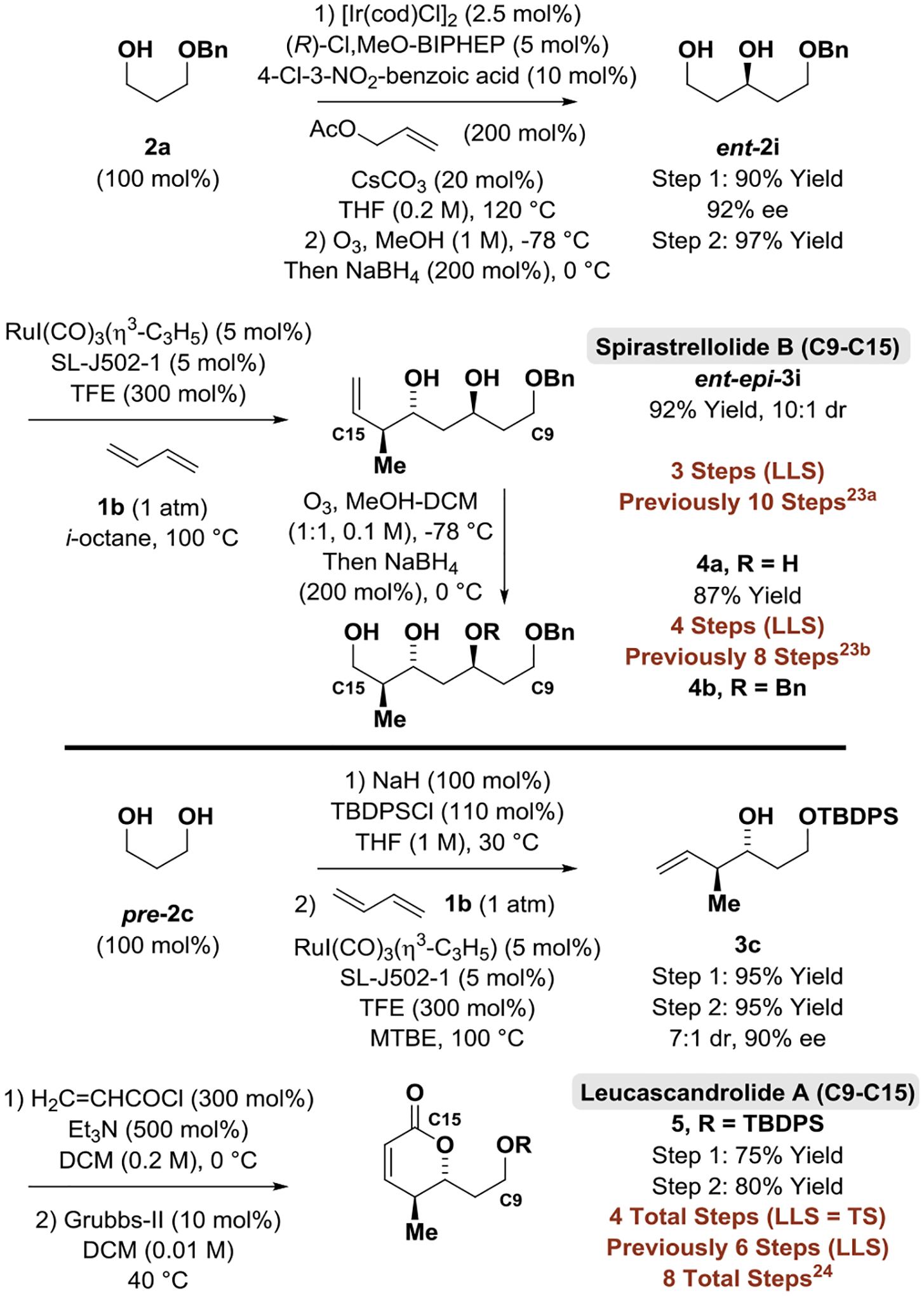 Scheme 2.